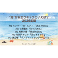 [“海”が似合うキャラといえば？ 2026年版]第1位～第5位を一気に見るならコチラ