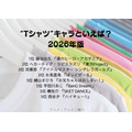 [“Tシャツ”キャラといえば？ 2026年版]第1位～第5位を一気に見るならコチラ