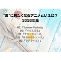 [“夏”に見たくなるアニメといえば？ 2026年版]第1位～第5位までを一気に見るならコチラ