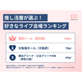 推し活層が選ぶ「好きなライブ会場」ランキング