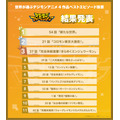「世界が選ぶデジモンアニメ4作品ベストエピソード投票」結果発表『デジモンアドベンチャー』
