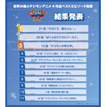 「世界が選ぶデジモンアニメ4作品ベストエピソード投票」結果発表『デジモンアドベンチャー02』