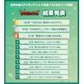 「世界が選ぶデジモンアニメ4作品ベストエピソード投票」結果発表『デジモンテイマーズ』