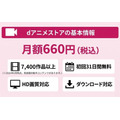 dアニメストア 基本情報