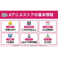 dアニメストアの基本情報