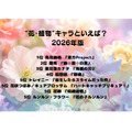 [“花・植物”キャラといえば？ 2026年版]第1位～第5位を一気に見るならコチラ