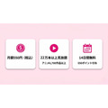 DMM TVの料金プラン