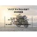 [“バイク”キャラといえば？ 2026年版]第1位～第5位まで一気に見るならコチラ