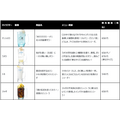 コラボドリンク一覧