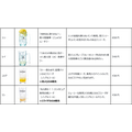 コラボドリンク一覧