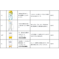 コラボドリンク一覧