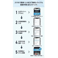 U-NEXT 登録手順