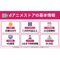 dアニメストアの基本情報