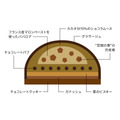 Suicaのペンギン マロンケーキ