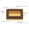 Suicaのペンギン シーズンケーキ