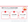 爆アゲ セレクションでNetflixのdポイントが還元される流れ