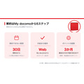 解約の手続き場所と契約日から30日間のきまり