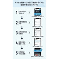 U-NEXT 登録手順