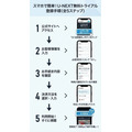 U-NEXT 登録手順