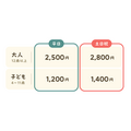チケット料金