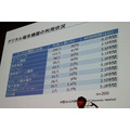 通信機器の利用状況