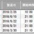 2018年テレビ地上波放送 映画番組視聴質ランキング【女性】