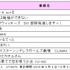 「2019 年放送 春アニメ番組の視聴意向 総合ランキング TOP20」