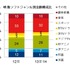 上半期の金額ベースシェア