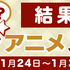 dアニメストア「今期何見てる？2020冬アニメ人気投票」