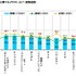 “クールジャパンの象徴”だと思うキャラクターは？東京工芸大学調べ