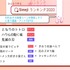 Simejiランキング「食事シーンが美味しそうな漫画・アニメ TOP10」