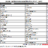 「2020年 年代別JOYSOUND年間カラオケランキング【10代】」