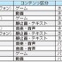 前年比伸び率-10％以下