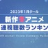 ABEMA「2023年1月クール 新作冬アニメ初速ランキング」