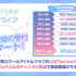 「Link Like！ラブライブ！」アプリ紹介（C）プロジェクトラブライブ！（C）SUNRISE （C）2023 Bandai Namco Music Live Inc. （C）ODD No.