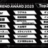 「X Trend Award」【最も多くポストされたトレンドワード TOP20】