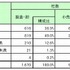 年商規模別分析