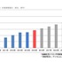 2015年動画配信市場1410億円(12％増)　「動画配信（VOD）市場調査レポート2016」4月20日発刊