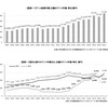 アニメ産業市場、21年は成長市場に戻る！コロナ禍の影響は1年だけで最高値更新「アニメ産業レポート2022」11月11日刊行・画像