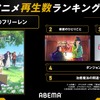 冬アニメ3月最終週の再生数ランキング発表『葬送のフリーレン』が1位を獲得・画像