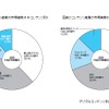 2014年コンテンツ産業市場は12兆748億円　オンラインゲーム、ネット広告が伸長・画像