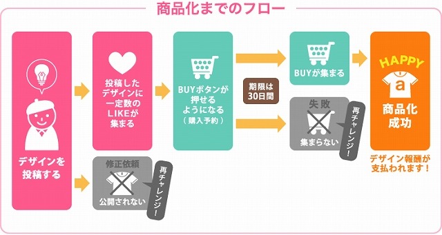 アニメファッションの商品化を支援する新サービス「ani-t」 GUMI、結月ゆかりとのコラボも