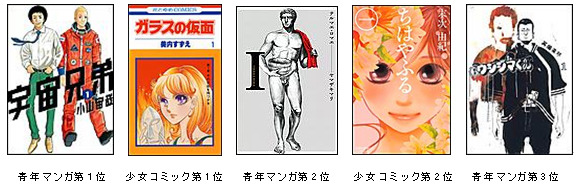 eBookJapan2012年間ランキング