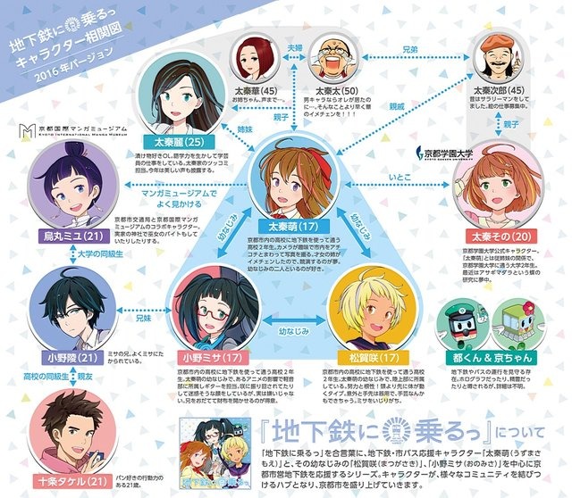 JR京都伊勢丹と「地下鉄に乗るっ」のコラボカフェが登場！ 会場では新キャラのお披露目も