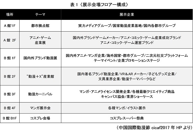 成長期に差しかかった中国のアニメビジネス ～2017杭州アニメフェスティバルを訪ねて～ 第1回「アニメの殿堂となるか、巨大動漫博物館」