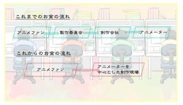 「低賃金の新人アニメーターを守りたい！住居支援2018」プロジェクト