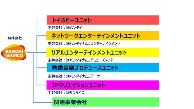 「新ユニット体制」