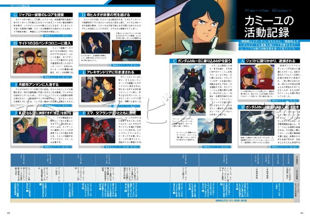 「ガンダム」カミーユに迫る「カミーユぴあ」発売！ 