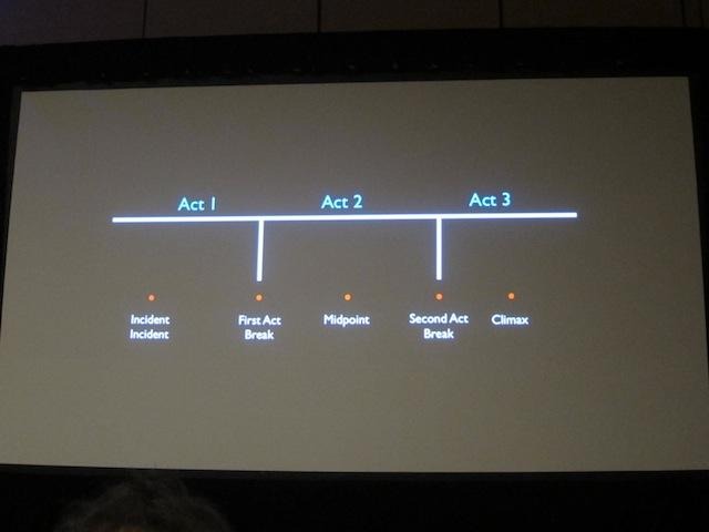 ディズニー＆ピクサーのヒットタイトルの黄金律