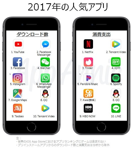 『FGO』iOS App Storeでの世界支出ランキングで8位にー『ポケモンGO』も10位にランクイン